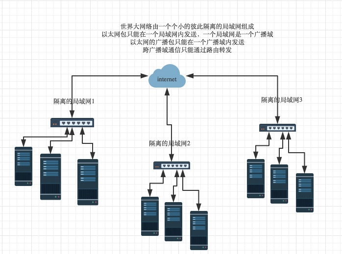 网络编程_网络编程_07