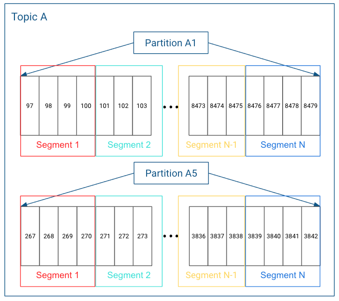 Redis、Kafka 和 Pulsar 消息队列对比_subversion_05