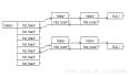 Linux环境编程 哈希链表结构 hlist 介绍与用例