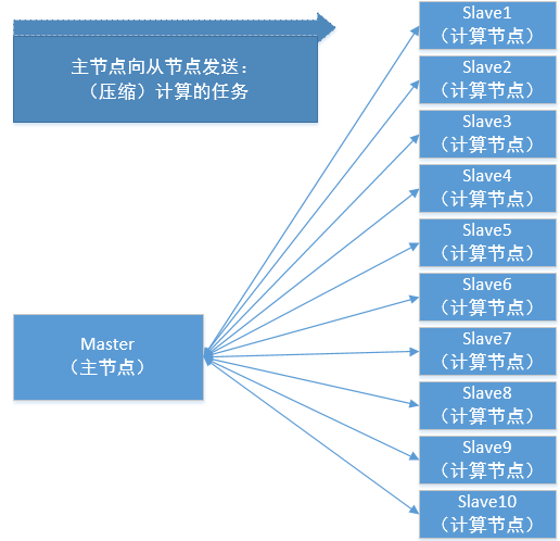 [开源]CSharpFlink（NET 5.0开发）分布式实时计算框架，PC机10万数据点秒级计算测试说明_github_04