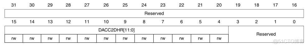 【STM32】DAC详解_stm32f4_12