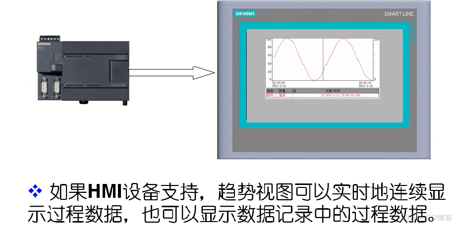 Wincc flexable的局势视图的组态_PLC