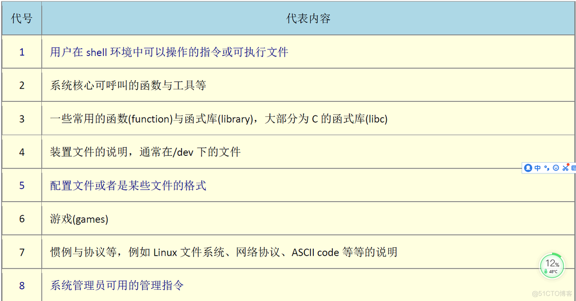 linux之寻找男人的帮助，man和info，_命令行_04