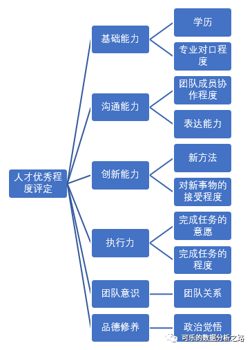 中图法包括图片