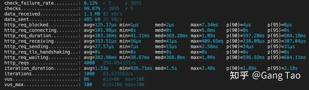 国产最强开源 API 网关，没有之一，不接受任何反驳！_uefi_21