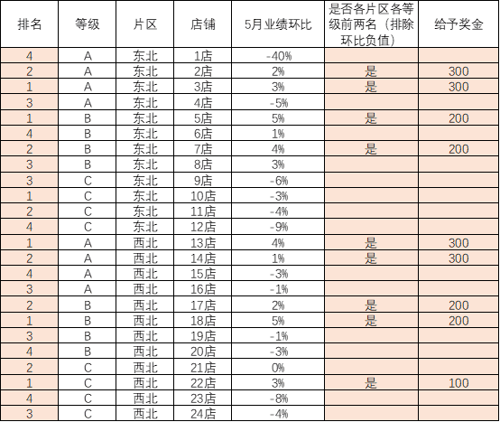 Excel如何分组排序_数组_02