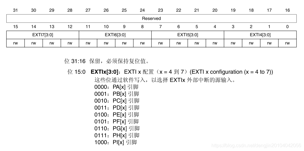 【STM32】系统控制寄存器_stm32f4_05