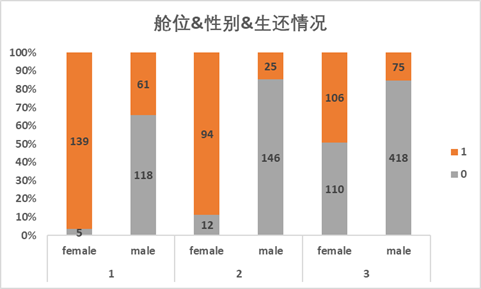 泰坦尼克号数据分析_数据_20