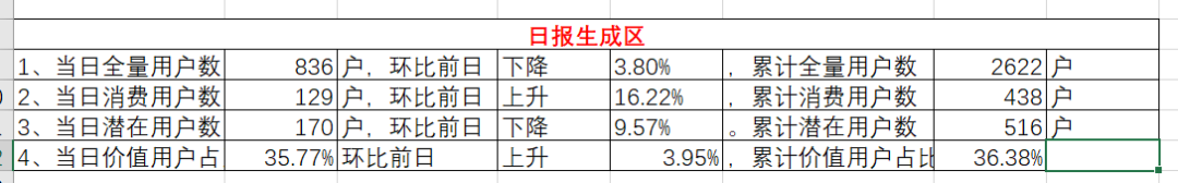 学了那么多公式，却依旧用不好Excel（实例讲解）_数据分析_25