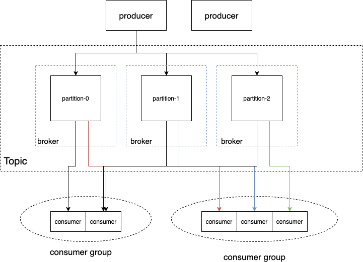 Redis、Kafka 和 Pulsar 消息队列对比_redis_04