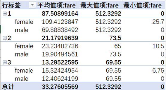 泰坦尼克号数据分析_数据_38