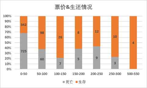 泰坦尼克号数据分析_数据集_41