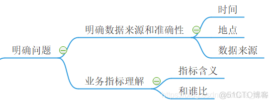 关于电商数据分析，你知道多少_数据_02