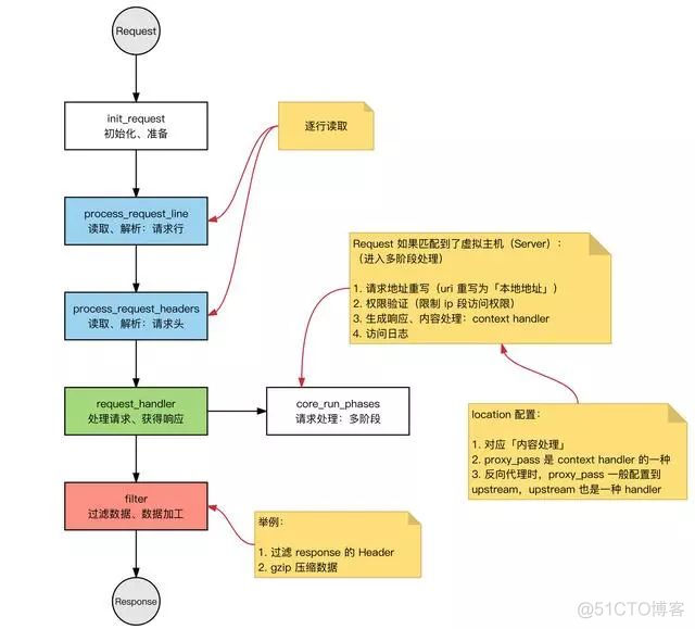 Nginx 为什么这么快？_最大连接数_04