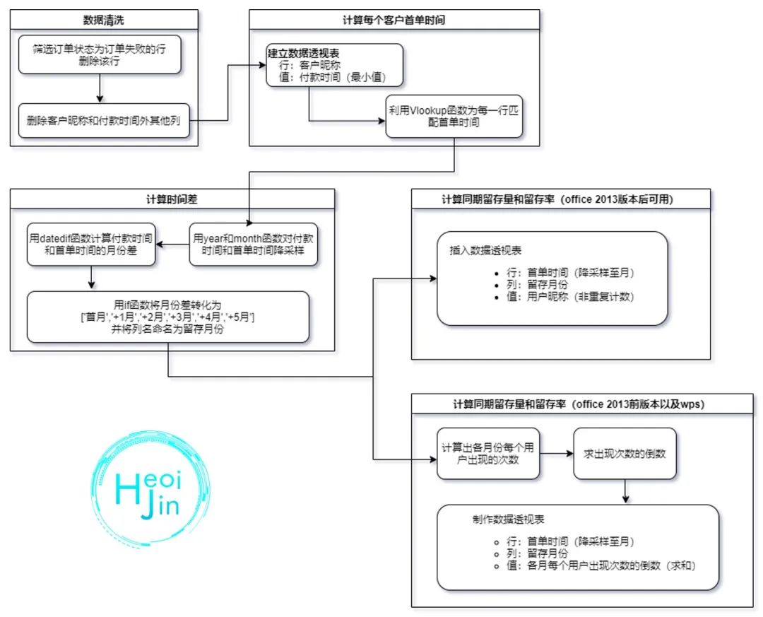 保姆级教学：手把手教你如何实现同期群分析_数据_03