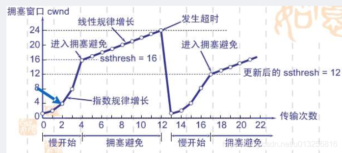 一文详解TCP_窗口大小_04