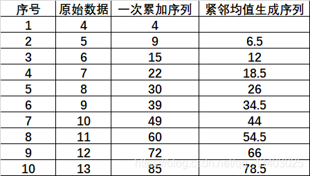 数学建模方法—【07】灰色预测GM(1,1)_灰色预测_02