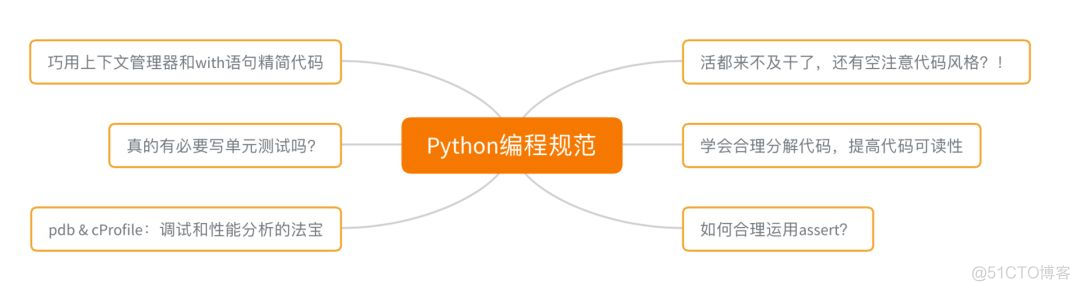 如何从工程的角度去学习 Python ？_python_07