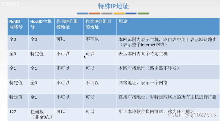 计算机网络原理_数据通信_59