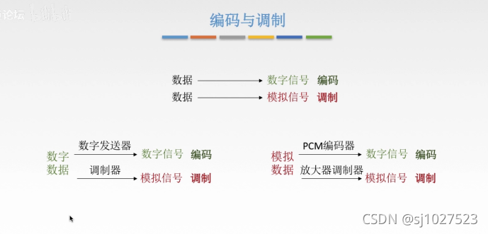 计算机网络原理_数据_20