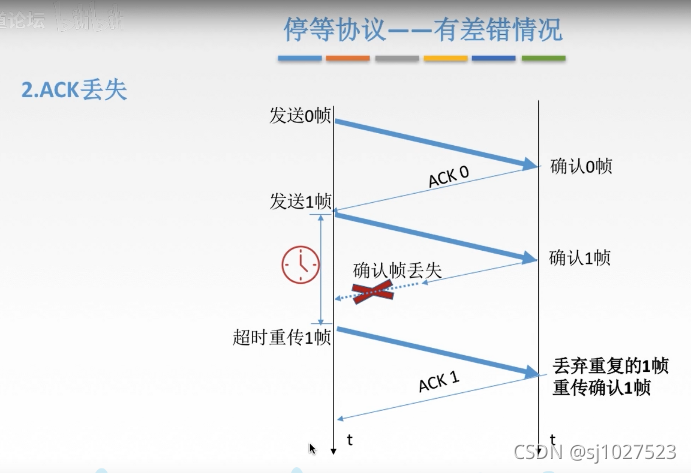 计算机网络原理_计算机网络_41