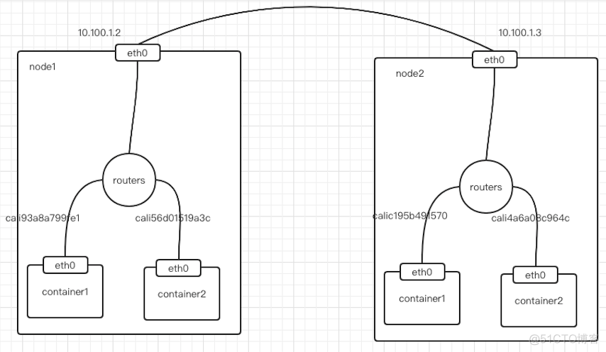 ⑥.kubernetes网络插件_ico_04