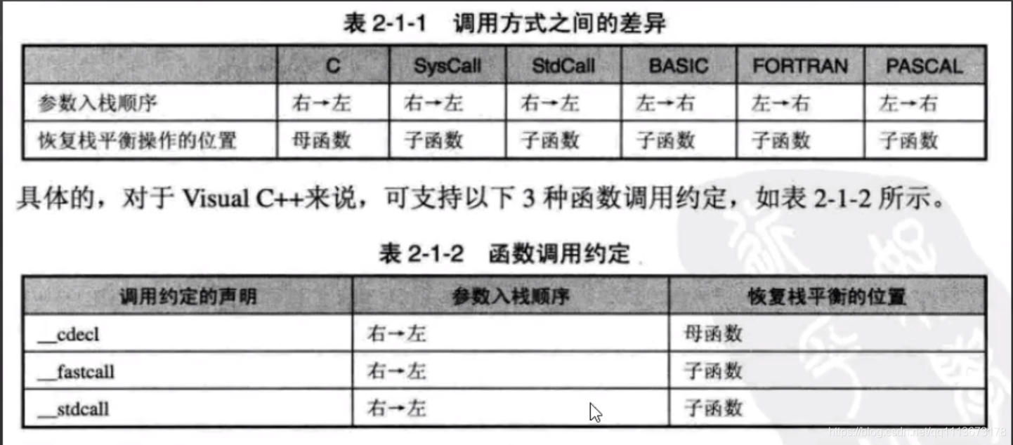 [笔记]windows逆向学习_浅拷贝_04