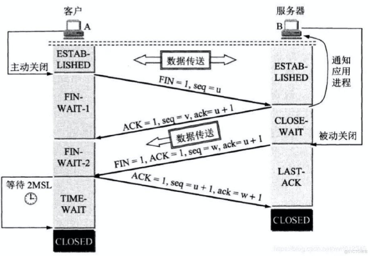 这篇java面试是真的真的够全的，强烈推荐给大家_数据_03