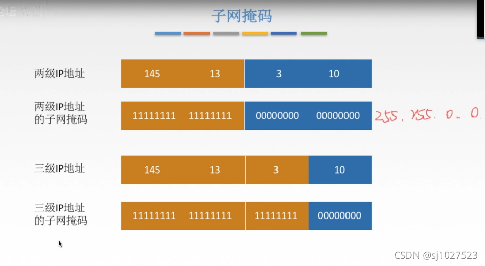 计算机网络原理_数据链路层_62