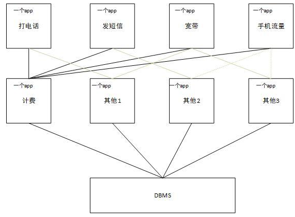 Dubbo分布式服务框架_Java框架_04