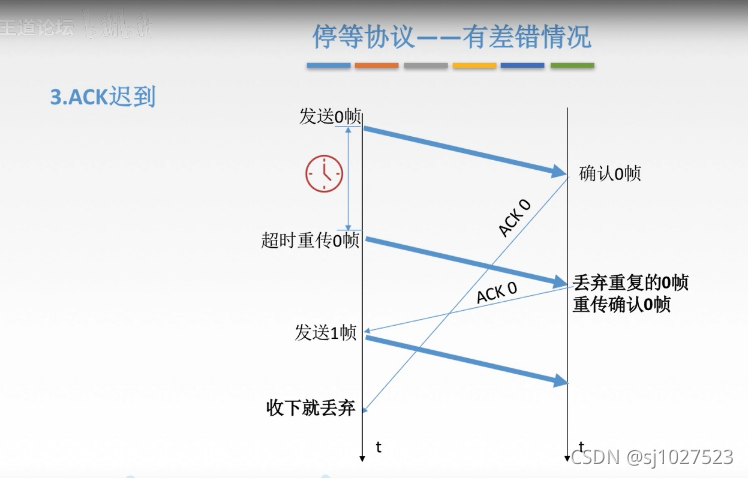 计算机网络原理_数据通信_42