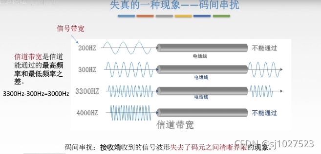 计算机网络原理_数据通信_14