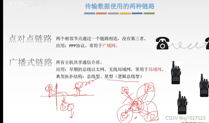 计算机网络原理_通信基础知识_44