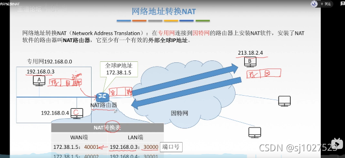 计算机网络原理_通信基础知识_60