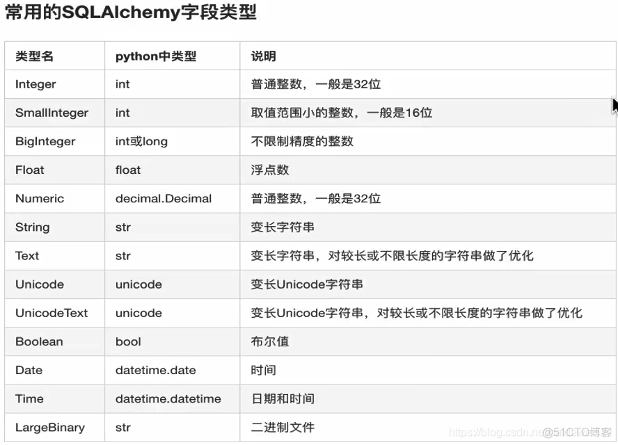 Python Flask 学习笔记 —— 三（Flask 扩展学习 ）_python_08