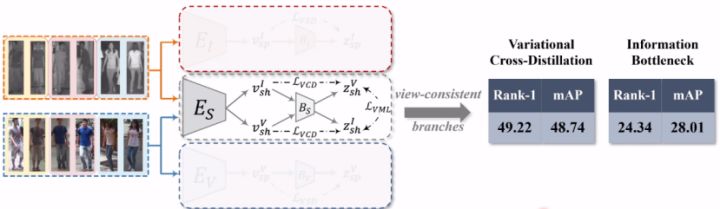 解读知识蒸馏模型TinyBert_pytorch_29