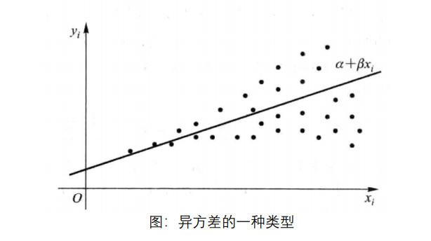 残差图和散点图的区别图片