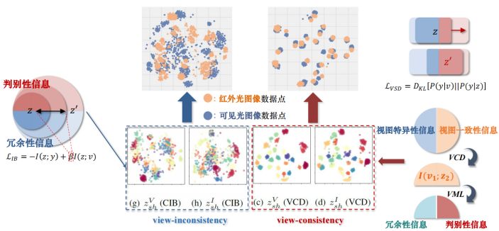 解读知识蒸馏模型TinyBert_自然语言处理_35