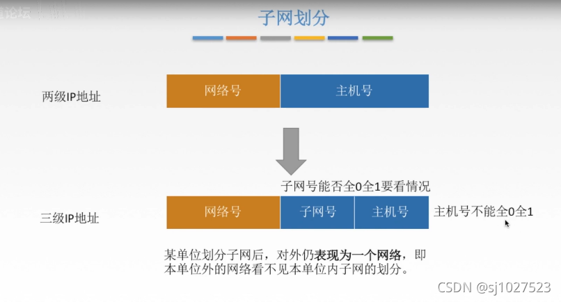 计算机网络原理_数据_61