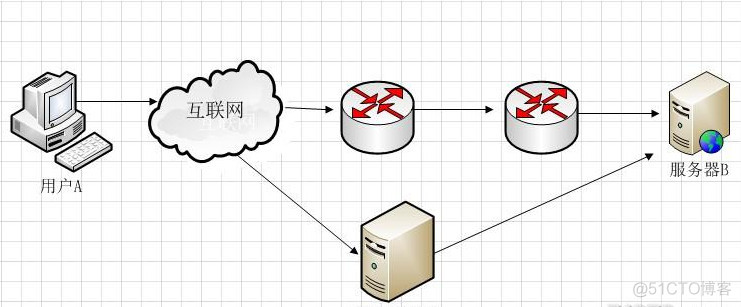 nginx相关概念_代理服务器_06