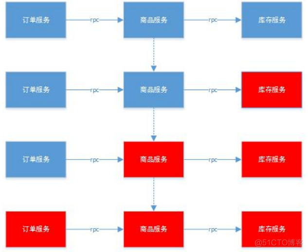 谷粒商城学习笔记（1）-- 项目简介和分布式基础概念_服务器_07