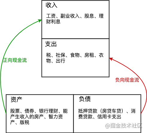 我最近在看什么 - 富爸爸穷爸爸_推送