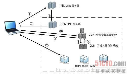 高并发秒杀系统分析_缓存服务器_04