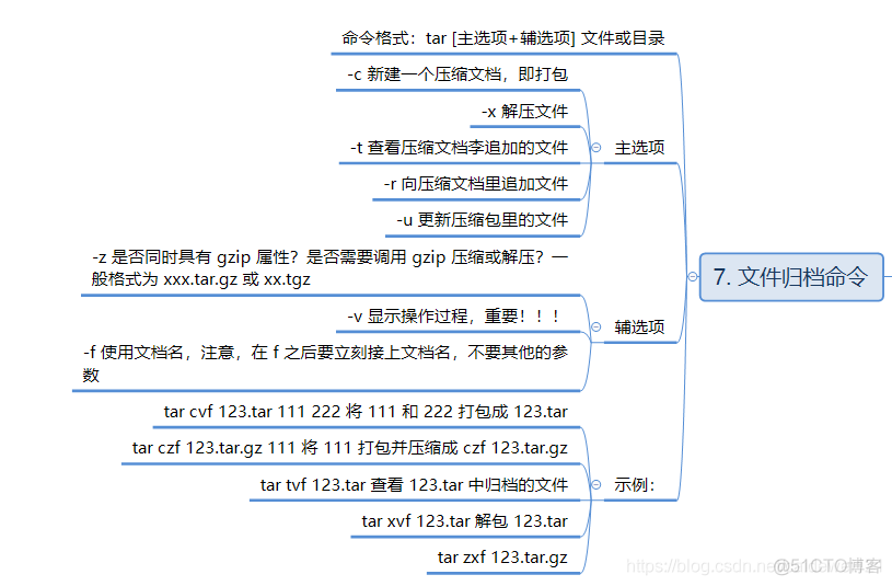 Linux文件和目录常见的命令_linux_14