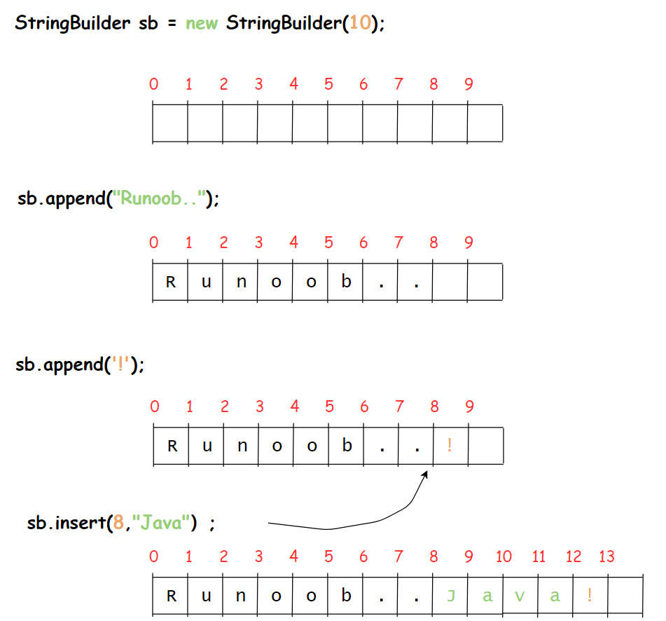 java-stringbuilder-51cto-java