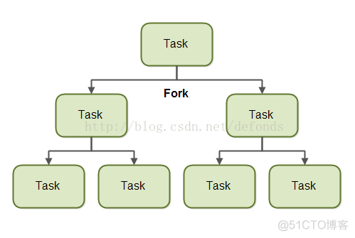 java 并发工具包 java.util.concurrent 用户指南_泛型_46