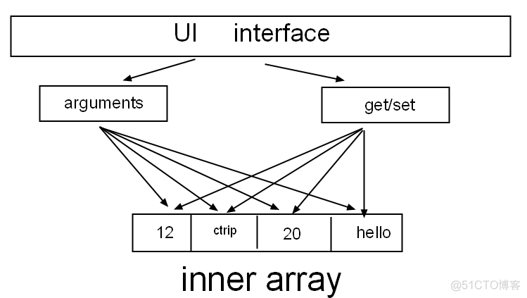 Javascript之旅——第九站：吐槽function_构造函数_10