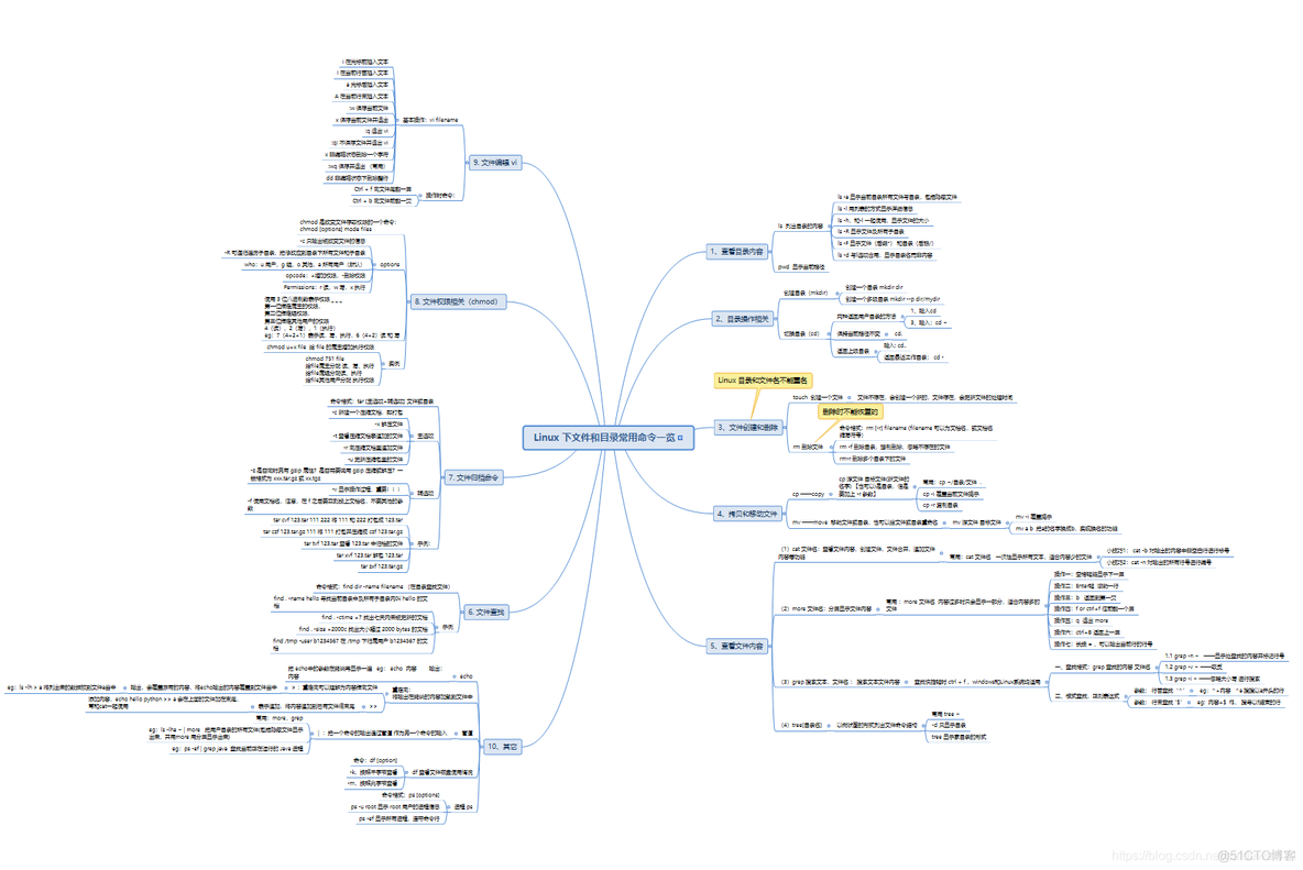 Linux文件和目录常见的命令_文件名