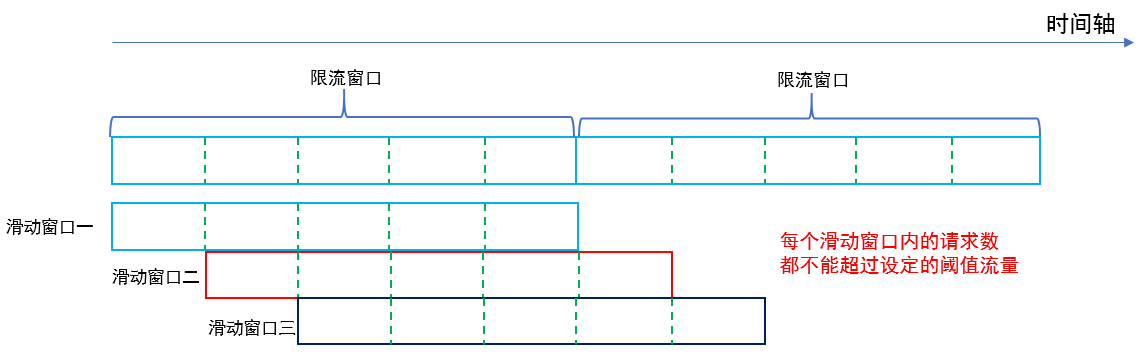 限流的原理以及常用算法_redis_03