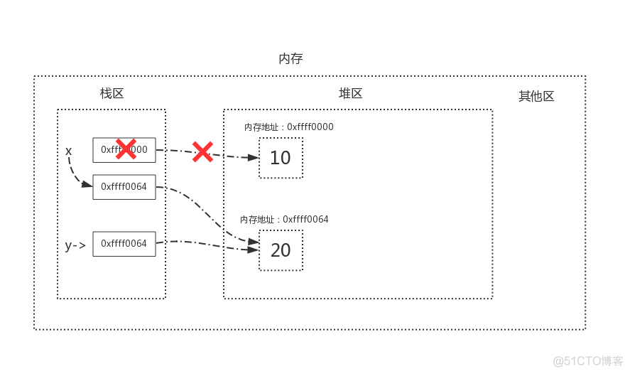 python垃圾回收机制_变量名_05